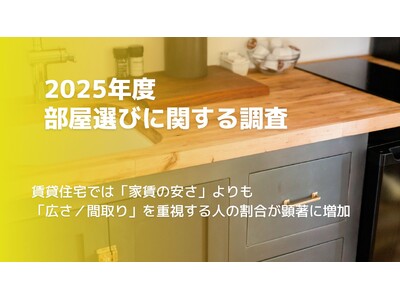 賃貸住宅では「家賃の安さ」よりも「広さ/間取り」を重視する人の割合が顕著に増加 ハウスコム株式会社が「2...