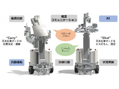 ロボット同士がコミュニケーションを取り、共同作業！？建築施工