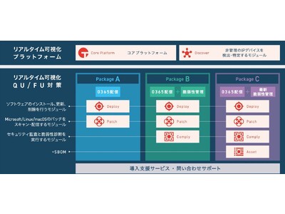 中小企業向けサイバーハイジーンパッケージの導入サービスと運用サポートを提供開始