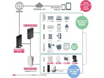 新築分譲住宅で初採用！LIXILのIoTシステムを導入した「IoT住宅 with LIXIL」の内覧会を開催～シャープのIoT家電やKAMARQのIoT家具も展示～