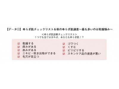 秋のゆらぎ肌に関する調査 秋は肌不調の実感者が急増 チェックリストでゆらぎ肌診断 そのゆらぎ肌がいつの間にか敏感肌に 企業リリース 日刊工業新聞 電子版