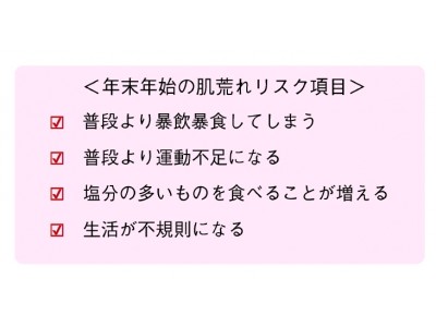 【年末年始の生活習慣調査】～新年早々肌荒れの恐怖に陥る前に～肌荒れリスクへの備えは、角層のバリア機能強化！