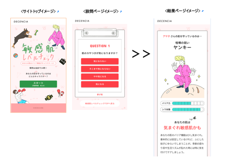 あなたの肌を守っているのはどんなキャラ！？“バリア力（りょく）”と“シワレベル”がひと目でわかる! 「敏感肌レベルチェック」を試してみよう！