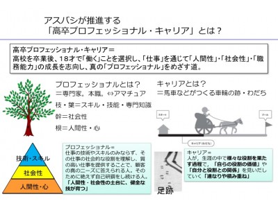 新卒 若者の採用と定着の新しい形 高卒プロフェッショナルキャリア 事業 企業リリース 日刊工業新聞 電子版