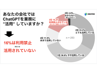 情報システム部責任者257名への「ChatGPTに関する実態調査」