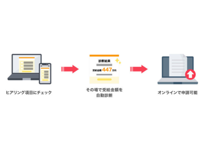 エバーグリーン・マーケティング、ライトアップ開発の「Jシステム（補助金・助成金自動診断システム）」の活用により、中小企業の事業活性化へ向けた支援を開始