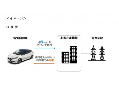 電気自動車を活用した最大需要電力削減パイロットプロジェクトを開始します