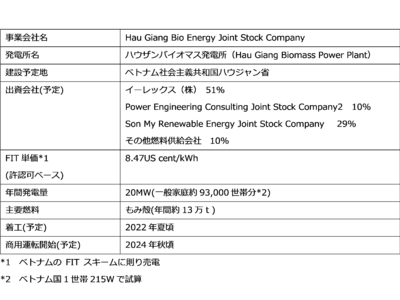 ベトナム国バイオマス発電事業への出資参画のお知らせ