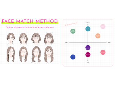 業界初！個々の顔に合わせたヘアカラー提案を、簡単で効果的にヘアカラーカウンセリングツール「FACE MATCH METHOD(TM)」を株式会社アリミノと共同開発