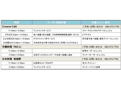 美味しい夏！楽しい夏！「サマーイベント」情報　ANAクラウンプラザホテル福岡