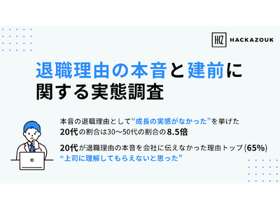 【退職理由の本音と建前に関する実態調査】本音の退職理由として「成長の実感がなかった」を挙げた20代の割合は30代以上の割合の8.5倍