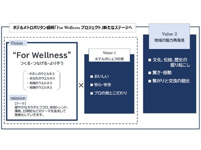 ホテルメトロポリタン盛岡「For Wellnessプロジェクト」が新たなステージへ始動