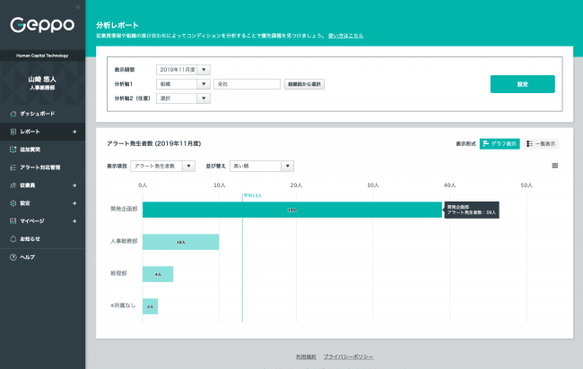 Hr Techのgeppo ゲッポウ が ピープルアナリティクス 業務をサポ 株式会社ヒューマンキャピタルテクノロジー プレスリリース