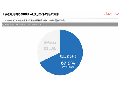 �u�q�ǂ������GPS�T�[�r�X�v���[�U�[�����x����2026���ʔ��\