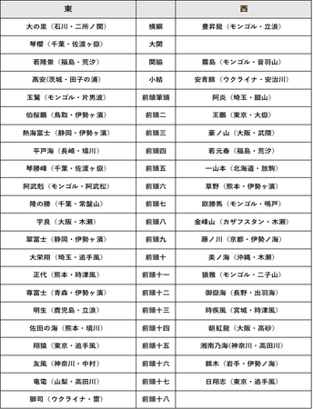 大相撲ロンドン公演「The Grand Sumo Tournament」参加力士決定のお知らせ