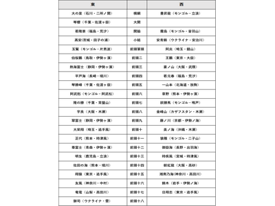 大相撲ロンドン公演「The Grand Sumo Tournament」参加力士決定のお知らせ