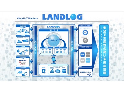 建設業界の変革を加速するオープンIoTプラットフォーム「LANDLOG」アプリケーション開発プロバイダ向けに公開開始