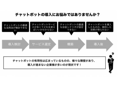 チャットボット導入のお悩みを解決するスポットサービス／学習コンテンツの提供