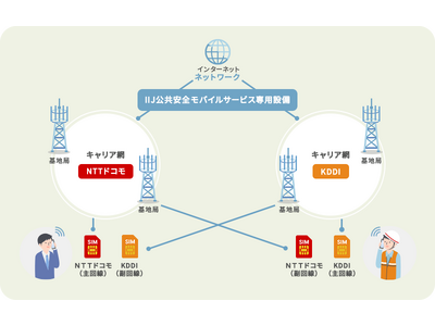 公共機関専用の「QTnet公共安全モバイルサービス」の受付を開始