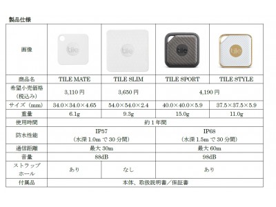 「アレクサ、TILEで鍵を鳴らして」