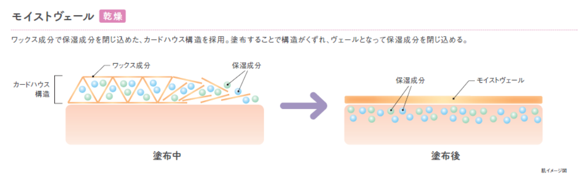 気になる毛穴目立ち、乾燥ケアができるスティック状美容液「ＤＨＣ モイストヴェール スティック」発売のお知らせ