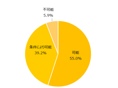【ルートプロモーションのトゥーエイト 独自調査レポート第2弾】食品ロス削減に貢献！学校で賞味期限が切迫し...