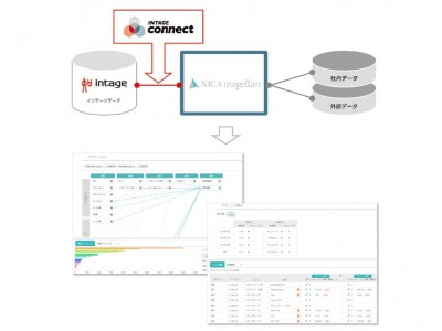 インテージ社のマーケティング支援データを「INTAGE connect」経由で「XICA magellan」に接続開始