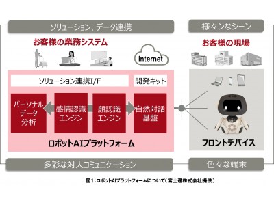 ロボットがユーザのこころを理解し寄り添ってくれる世界が到来？ロボットにおける音声対話に感情解析技術を活用