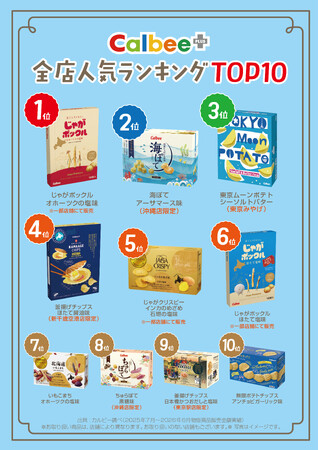 「カルビープラス全店 人気商品ランキングTOP10」を発表！北海道から沖縄まで、全国10店舗の売上実績から選ばれた2026年版人気ランキングを公開