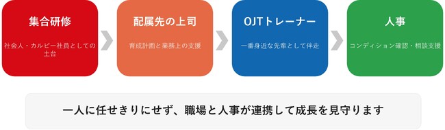 カルビーグループ初、内定者のご家族向けセミナーを開催 保護者との対話を通じて、入社後の働き方やキャリアへの理解を促進