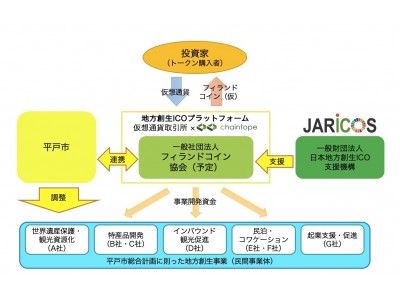 Chaintope ユネスコ世界文化遺産を有する長崎県平戸市での地方創生icoの実施検討を開始 企業リリース 日刊工業新聞 電子版