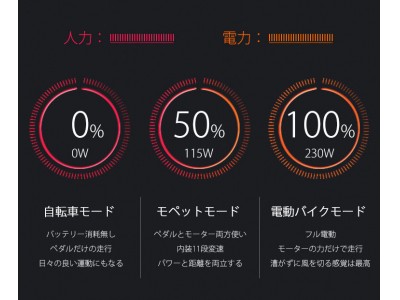日本初上陸！ボタン一つで自動伸縮、電動ハイブリッド自転車「Airwheel R6」、GREEN FUNDINGで予約受付開始、先着40名様は98,800円でゲット！
