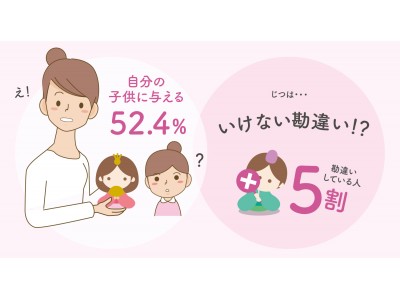 大人女性のひな祭り悩み調査 実はng ひな人形の正しい手放し方を知らない女性 4割 そのうちの半数が いけない勘違い をしていた事実も明らかに 企業リリース 日刊工業新聞 電子版