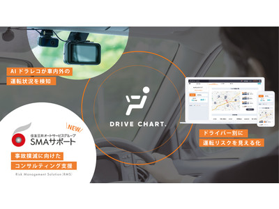 自動車保有管理台数国内トップクラスの住友三井オートサービスグループのSMAサポートと業務提携　次世代AIドラレコサービス『DRIVE CHART』をリース車利用企業に提供