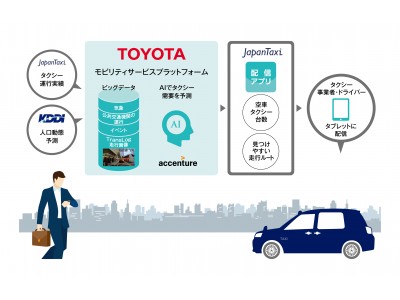 トヨタ、JapanTaxi、KDDI、アクセンチュアの4社、人工知能を活用したタクシーの「配車支援システム」の試験導入を開始