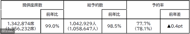 2025年度お盆期間　ご予約状況