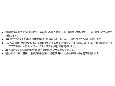 2025年度 下期のJALグループ路線便数計画を一部変更