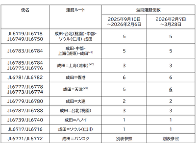 �ݕ���p�@�@2025�N�x���� �H���֐��v���ύX