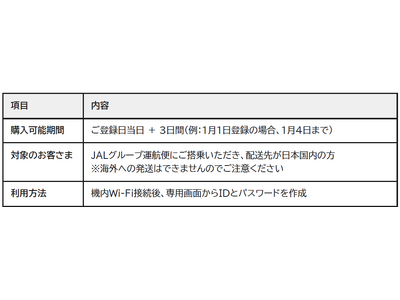 JAL、機内販売をデジタルへ全面刷新「おうちで機内販売」を拡充し、国内線はデジタルへ一本化、国際線にも導入