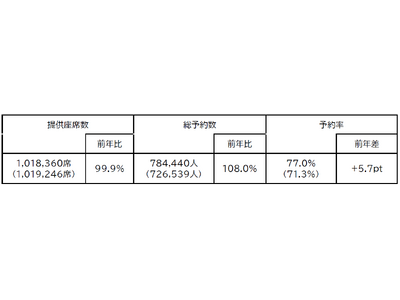 2026�N�x�S�[���f���E�B�[�N���ԁ@���\���