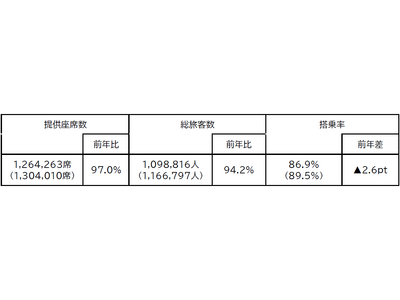 2026年度お盆期間　ご利用実績
