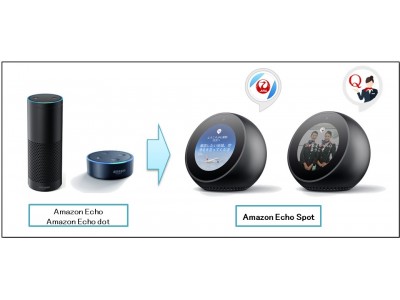 JAL、「Amazon Echo Spot」向けのサービスの提供を開始