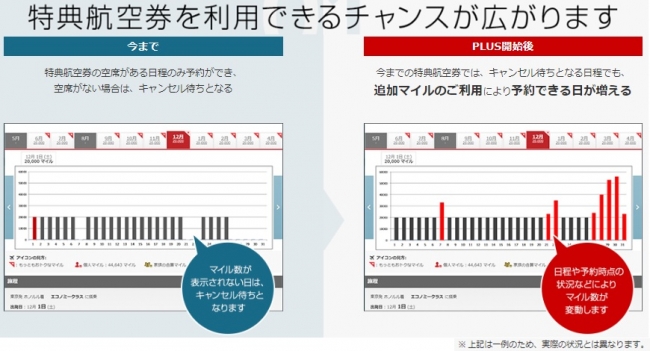 Jal特典航空券のサービスを一部変更します 日本航空株式会社 プレスリリース