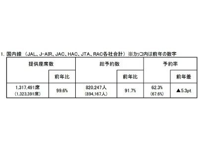 2024年度　ゴールデンウィーク期間ご予約状況