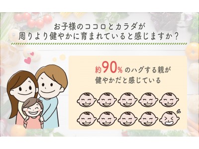 ＜親子間のハグの実態について調査＞ ハグの頻度が高いほど、ココロとカラダが健やかに育つ結果に