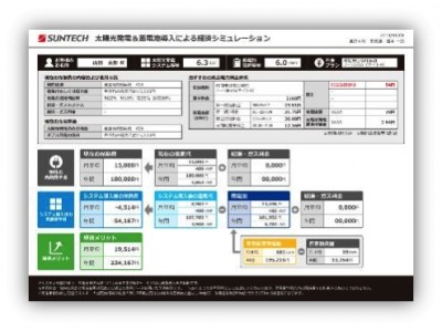 サンテックパワージャパン住宅用太陽光発電の自家消費時代に向けて営業支援ツール提供