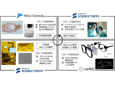 Cellid、東京科学大学、三井化学と合同で科学技術振興機構の医療用ARグラス開発・研究プロジェクトに参画