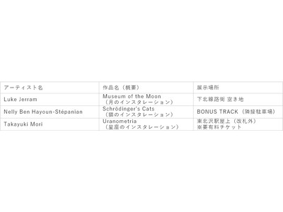国内外から注目されるアーティスト、地主麻衣子、初の映画館での特集上映決定！「頭のなかの 柔らかな時間と ...
