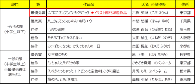 第3回 ミツバチの絵本コンクール ストーリー部門の入賞作品決定 イラスト部門募集開始 記事詳細 Infoseekニュース