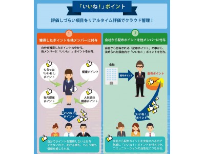 360度評価 多面評価 とは メリット デメリットや導入事例などについて徹底解説します Digireka Hr